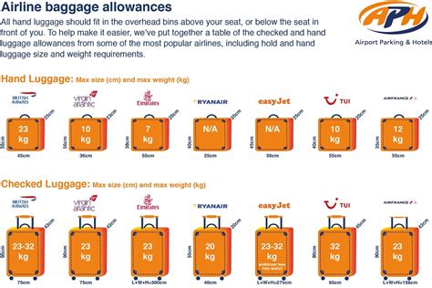 average cost of baggage fees.